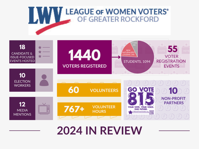 We Are…LWVGR!